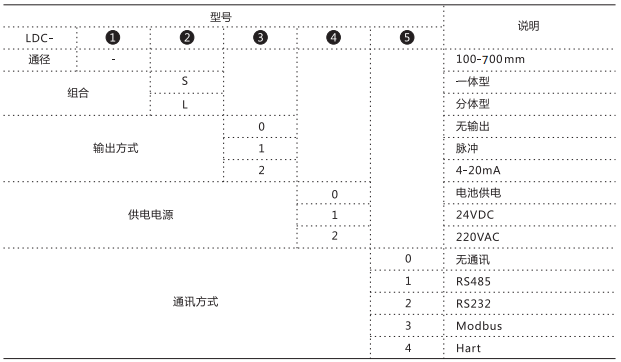 插入式電磁流量計(jì)(圖4) 插入式電磁流量計(jì)(圖4)