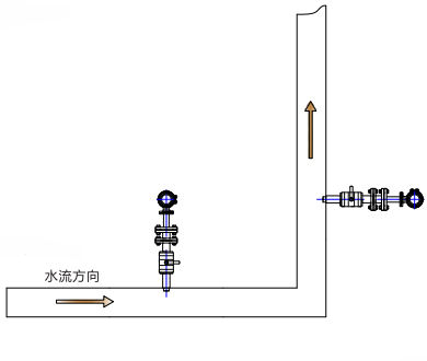插入式電磁流量計(jì)(圖5) 插入式電磁流量計(jì)(圖5)
