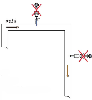 插入式電磁流量計(jì)(圖8) 插入式電磁流量計(jì)(圖8)