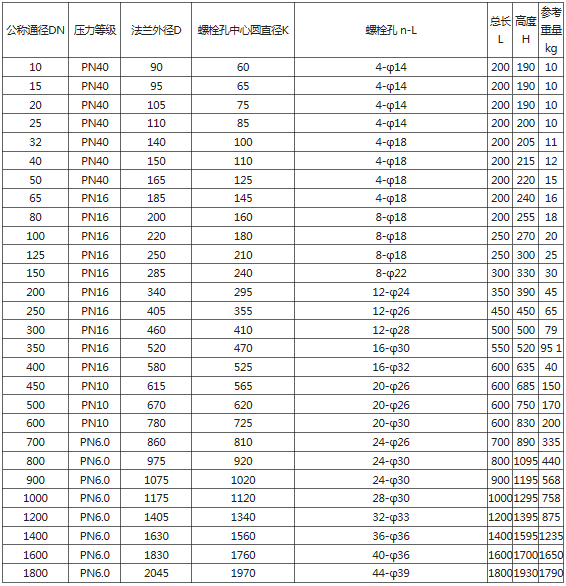 分體式電磁流量計(圖5) 分體式電磁流量計(圖5)