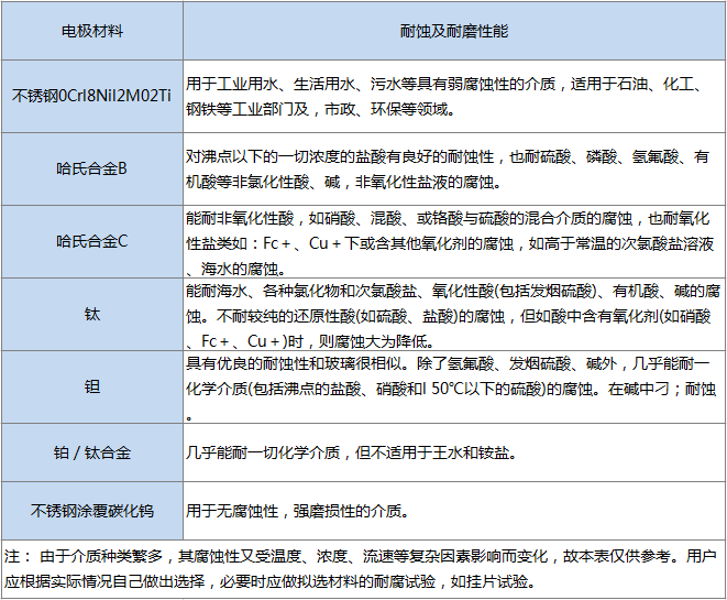 高壓電磁流量計(jì)(圖4) 高壓電磁流量計(jì)(圖4)