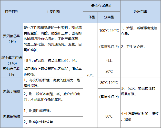 高壓電磁流量計(jì)(圖5) 高壓電磁流量計(jì)(圖5)