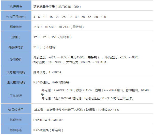 卡箍型渦輪流量計(jì)(圖1) 卡箍型渦輪流量計(jì)(圖1)