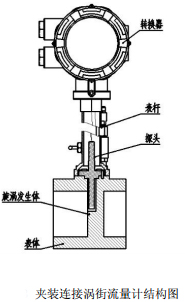 法蘭卡裝型渦街流量計(圖2) 法蘭卡裝型渦街流量計(圖2)