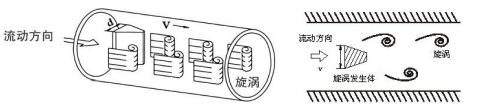 法蘭卡裝型渦街流量計(圖1) 法蘭卡裝型渦街流量計(圖1)
