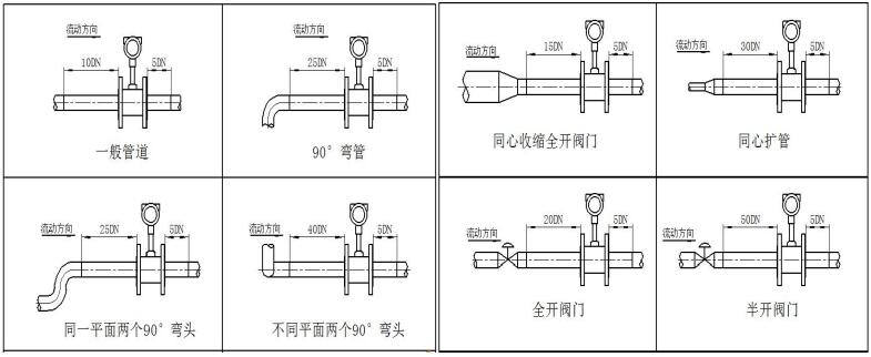 渦街流量計(jì)(圖3) 渦街流量計(jì)(圖3)