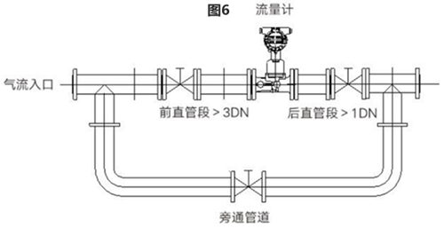 旋進(jìn)旋渦流量計(jì)(圖6) 旋進(jìn)旋渦流量計(jì)(圖6)