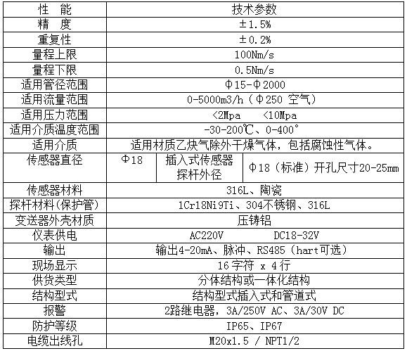 熱式氣體質(zhì)量流量計(圖3) 熱式氣體質(zhì)量流量計(圖3)