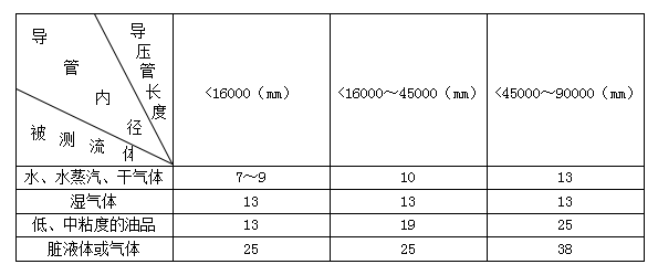 差壓孔板流量計(jì)(圖3) 差壓孔板流量計(jì)(圖3)