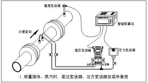 V錐流量計(jì)(圖3) V錐流量計(jì)(圖3)